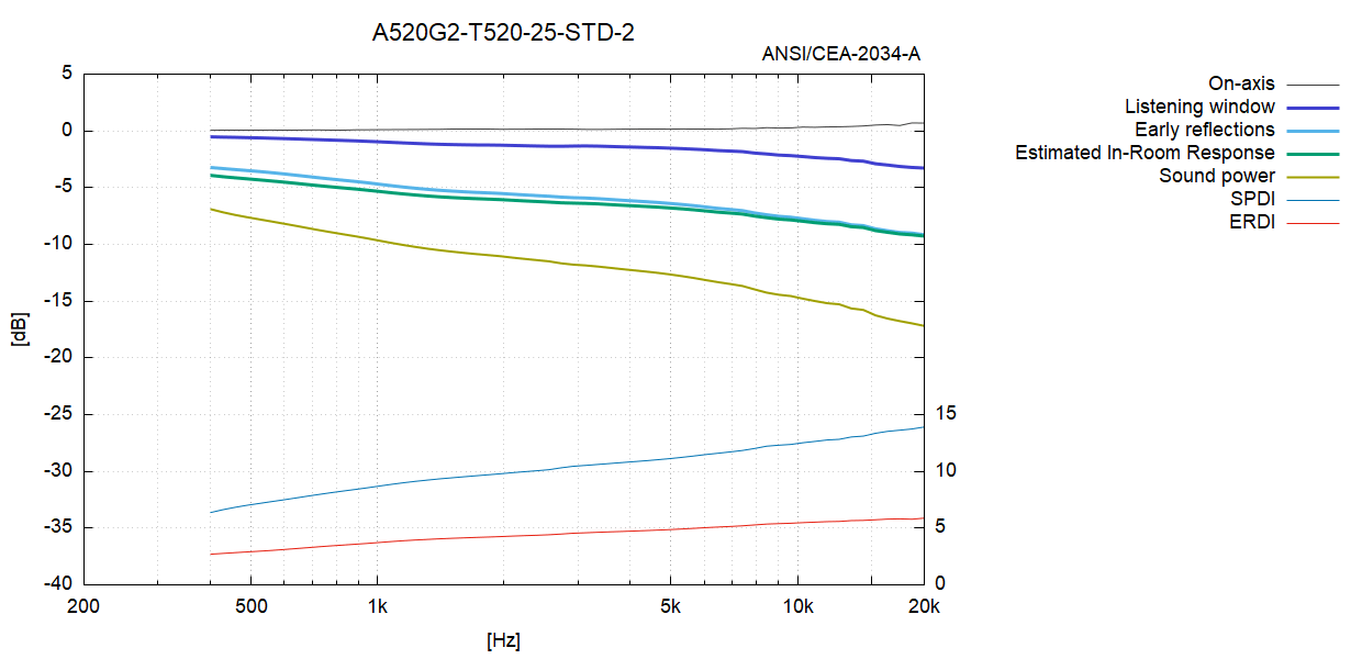 A520G2-T520-25-STD-2-CEA2034.png