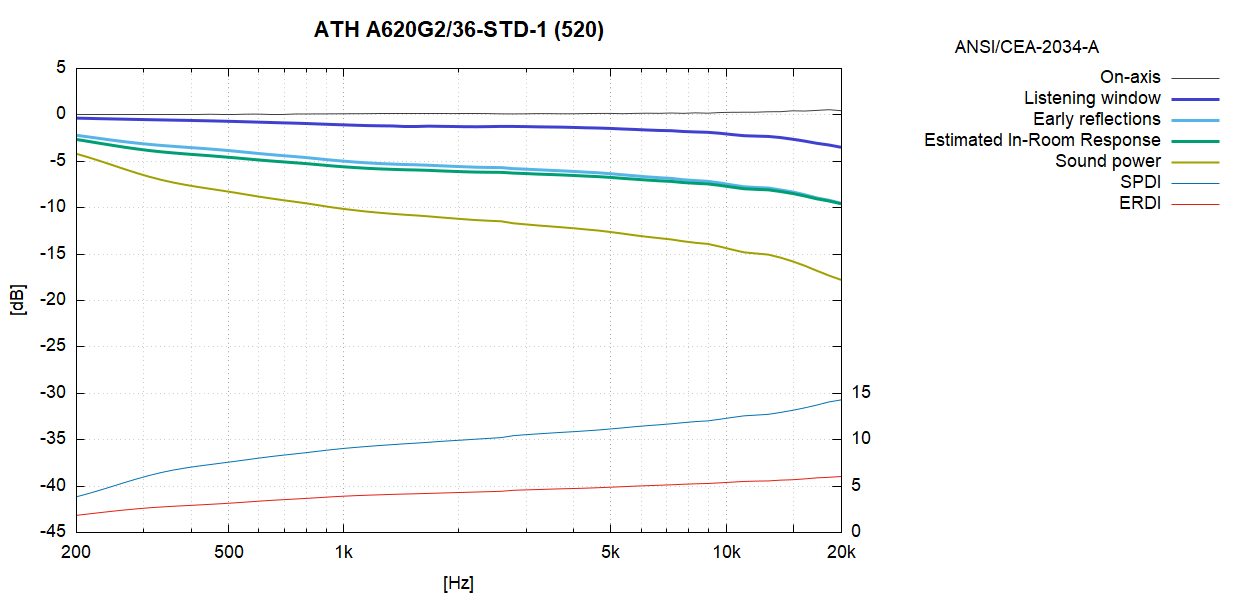 A620G2-520.png