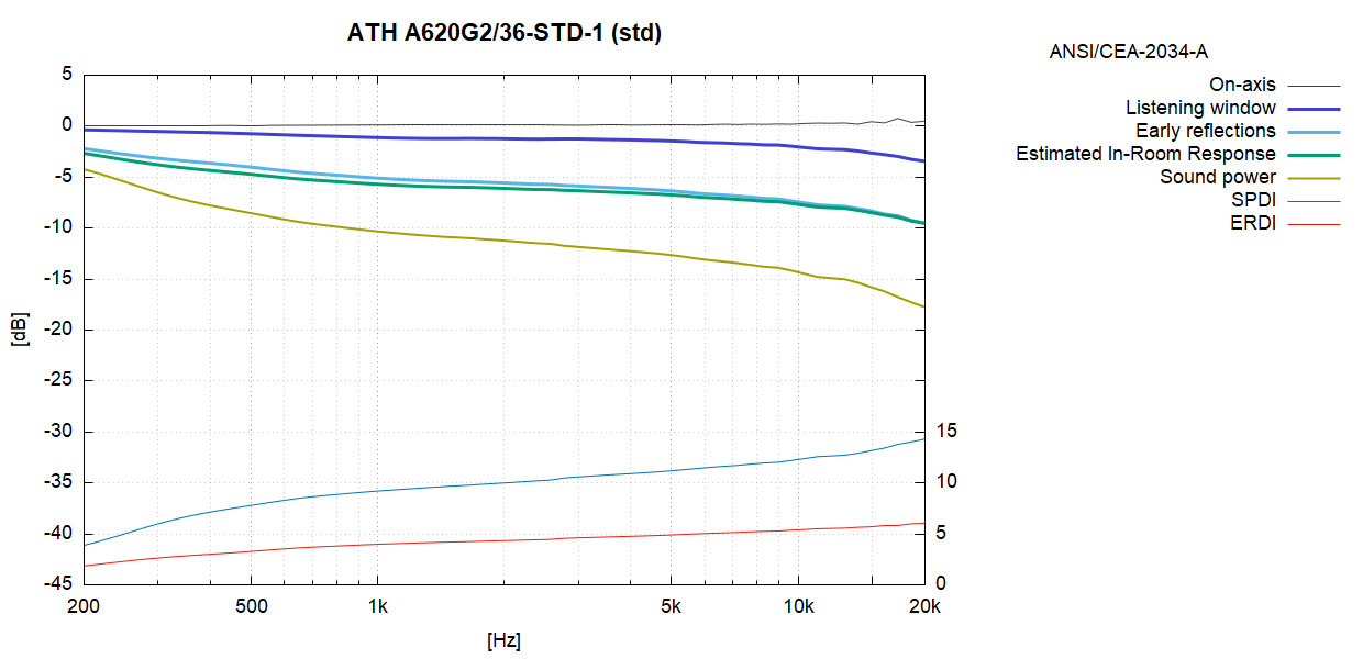 A620G2-std.png