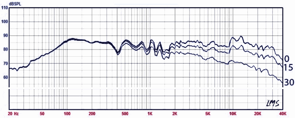 A73-FR-on-off-axis.gif
