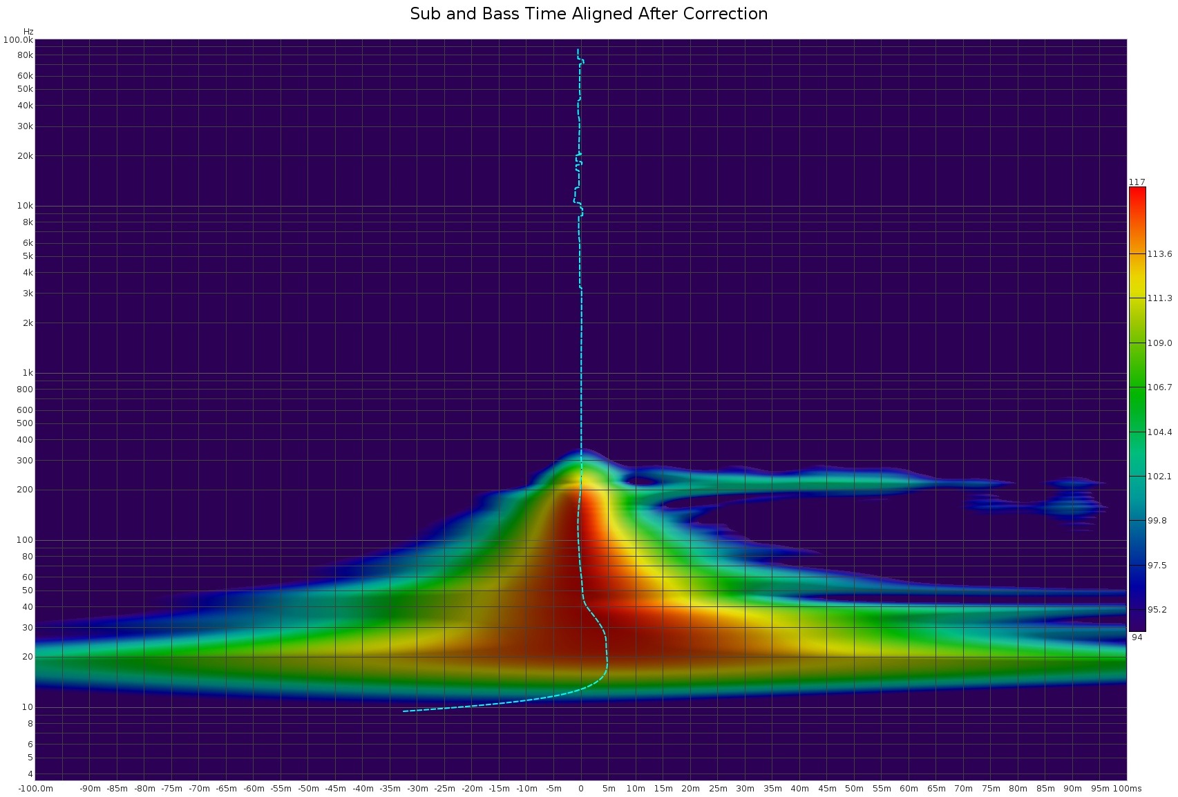 AAA Sub and Bass Time Aligned After Correction.jpg