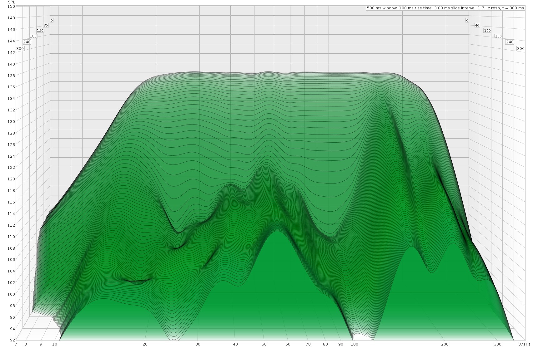 AAA Sub and Bass Time Aligned After Correction Waterfall A.jpg