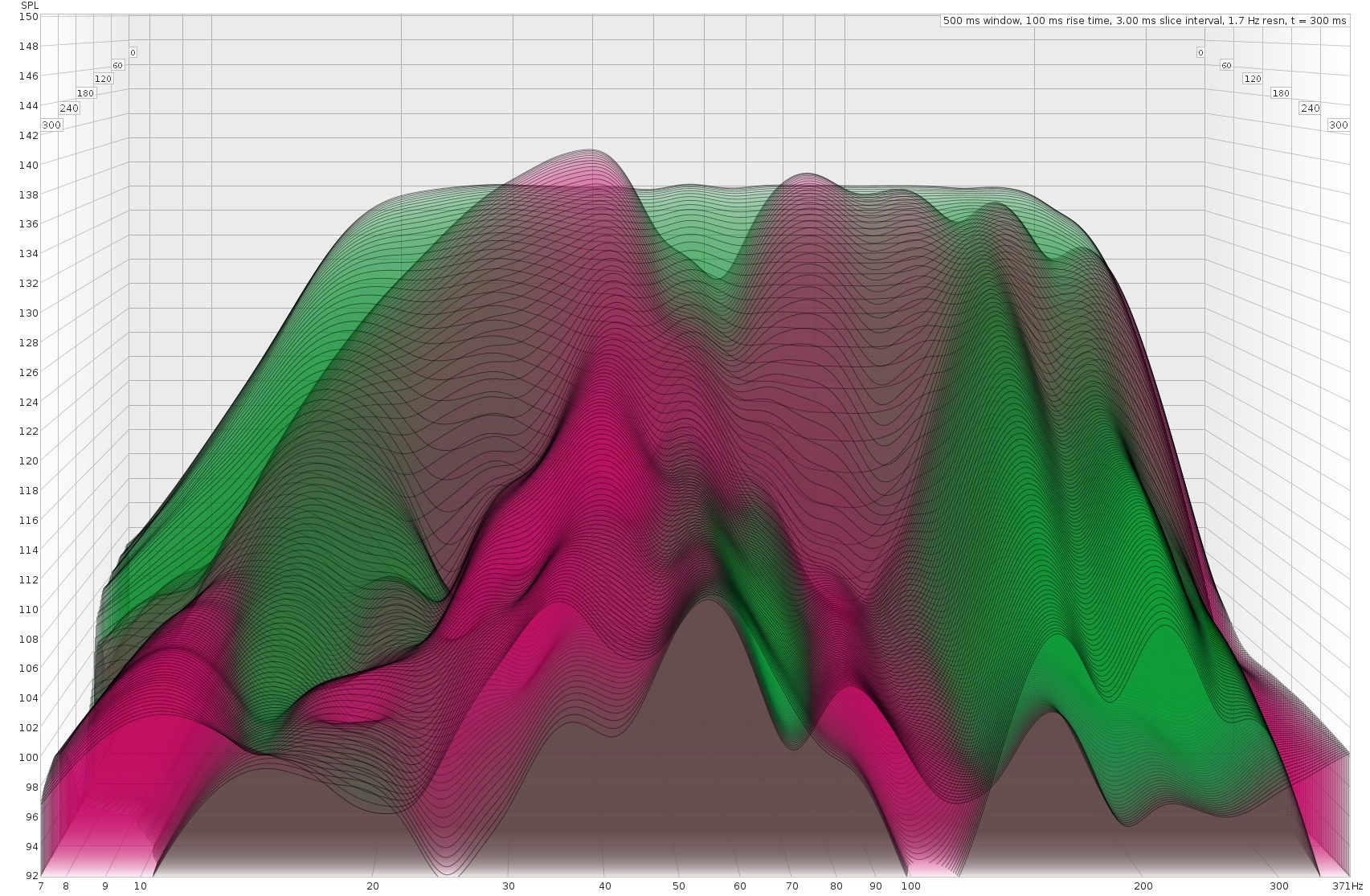 AAA Sub and Bass Time Aligned After Correction Waterfall.jpg