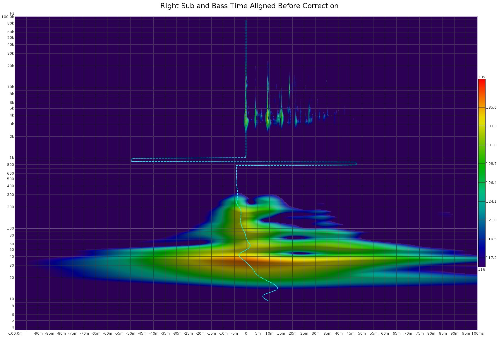 AAA Sub and Bass Time Aligned Before Correction.jpg