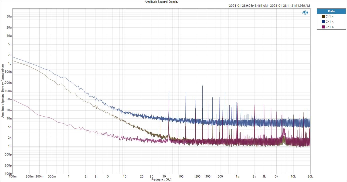 AC coupling VS DC coupling vs APX SE input.JPG
