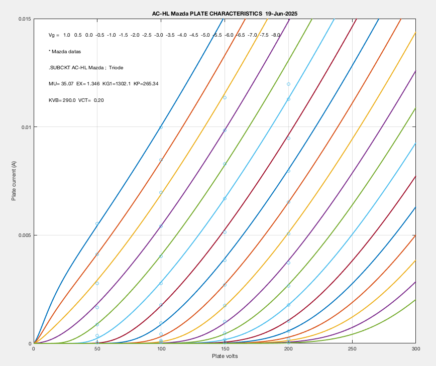 AC:HL MatLab plate chrs.png