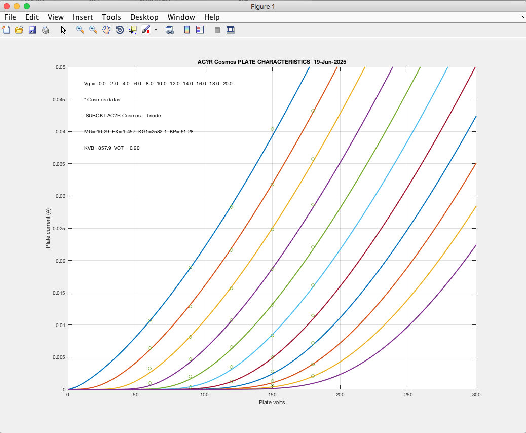 AC⁄R anode MatLab VCT 0.2V 0V -2V step.png