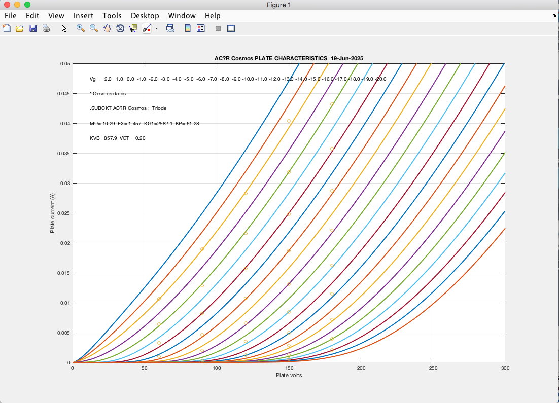 AC⁄R anode MatLab VCT 0.2V.png