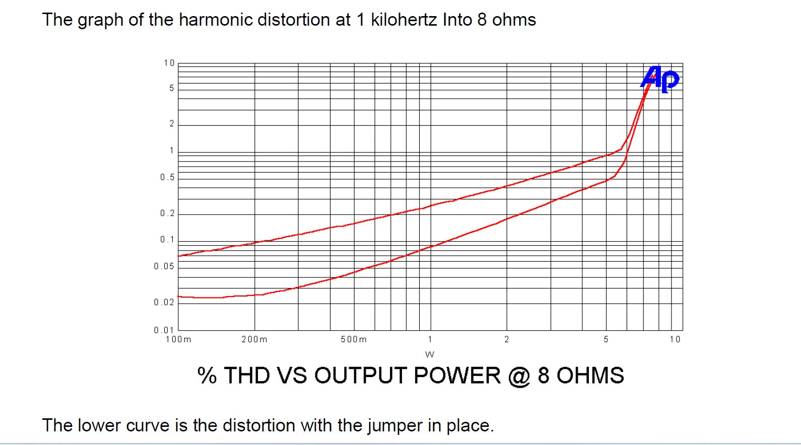 ACA Mini Distortion.jpg
