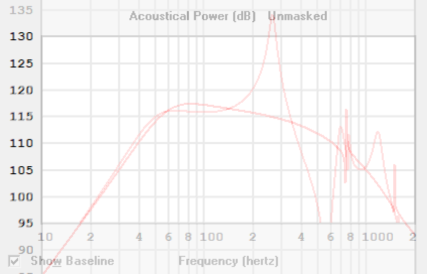 acoustic power at same electrical power.png