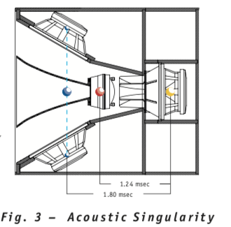 Acoustic Singularity.png