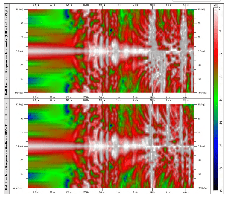 AcousticsFirst diffuser measurement.png