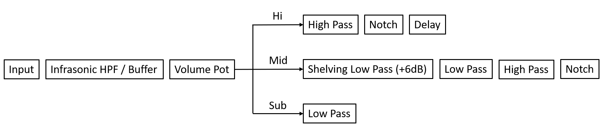 ActiveXOverStages.PNG
