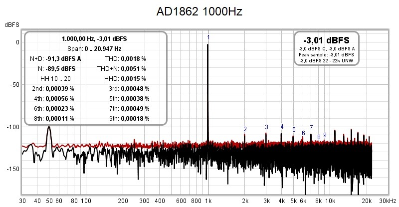 AD1862 DAC Dist2.jpg