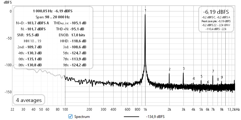 AD1938_ineer_gen_bal_FFT32kHz_elcap_OP1662.jpg