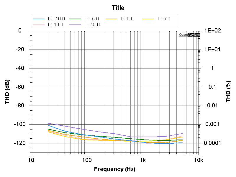 ADA4625-2-inv-freq.png