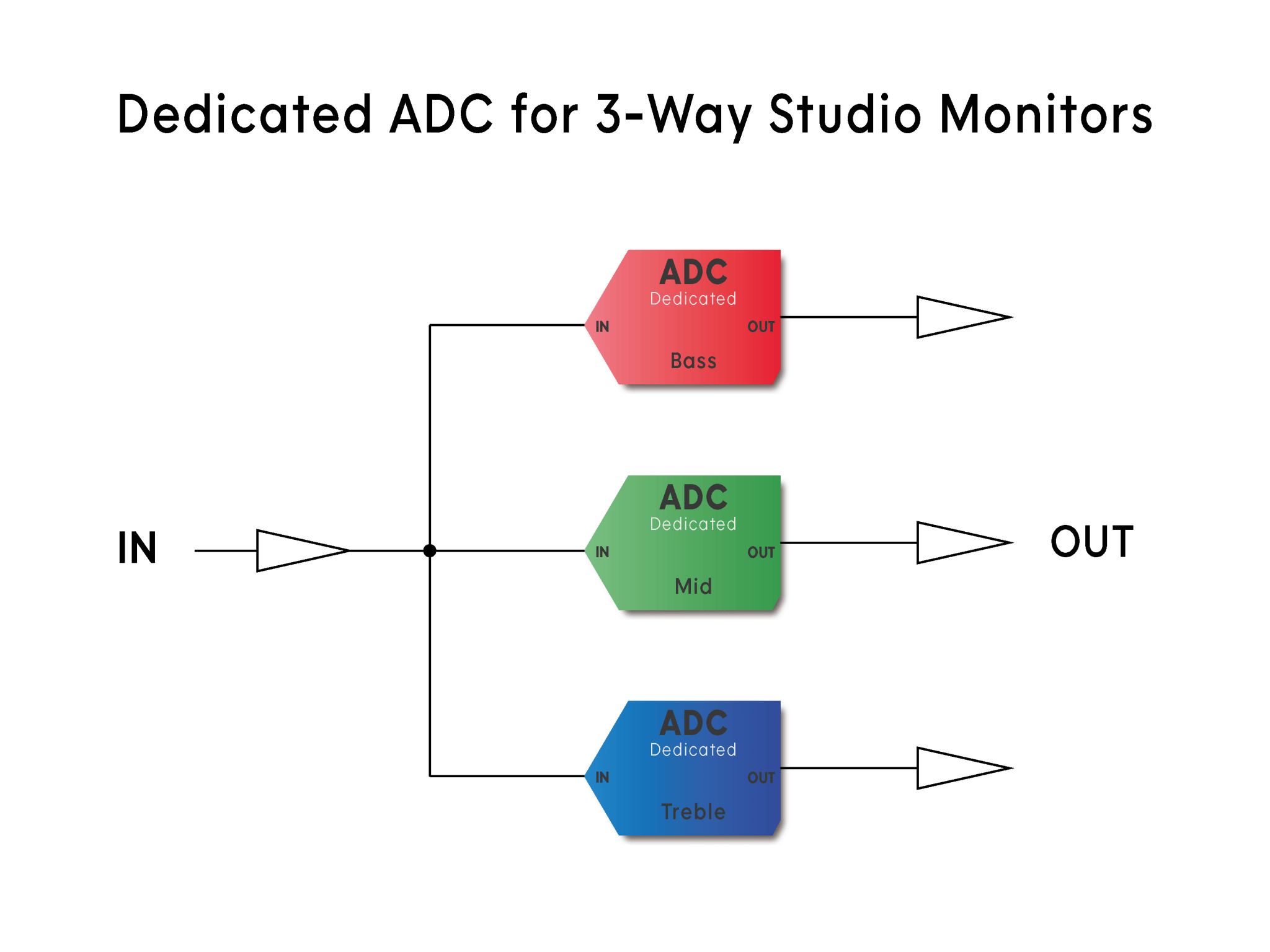 ADC Dedicated.png