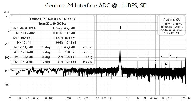 adc_se_m1dbfs.png