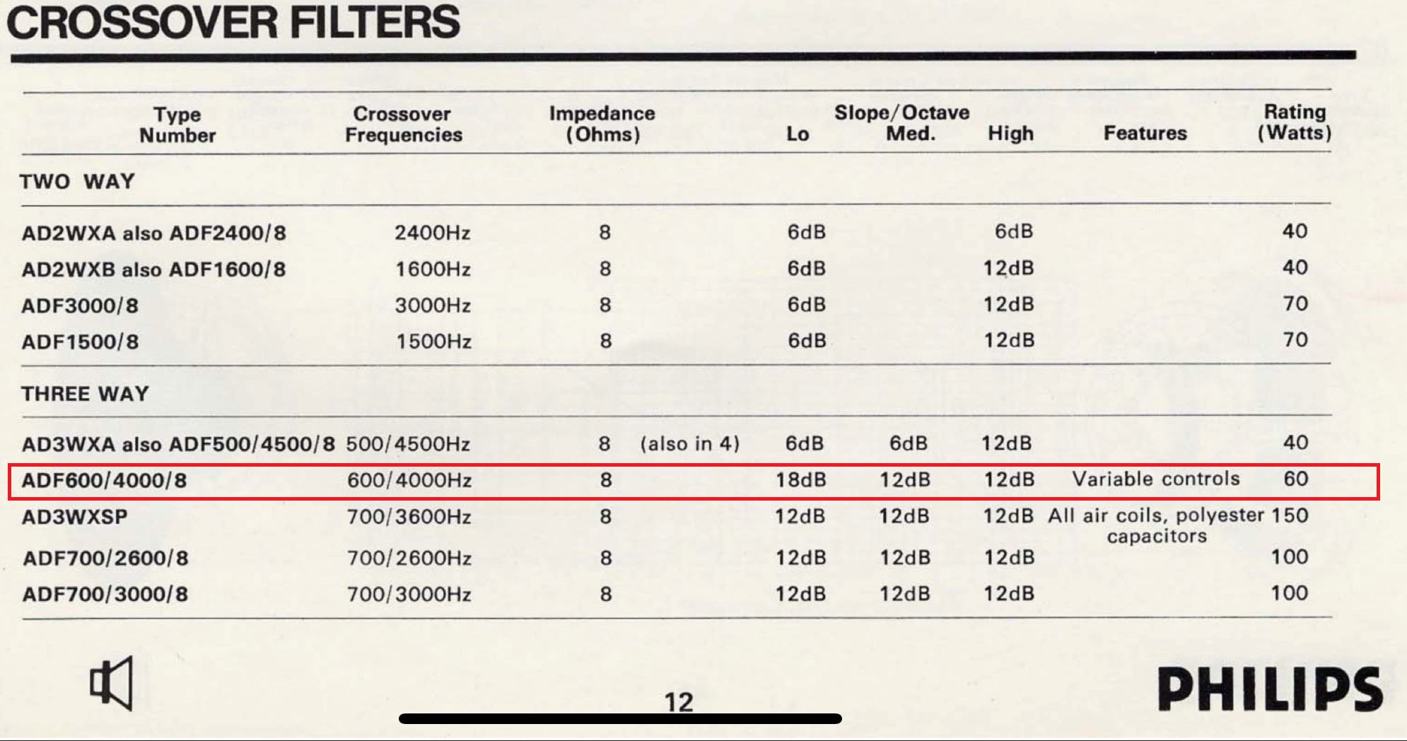 ADF600,4000,8 crossover.png