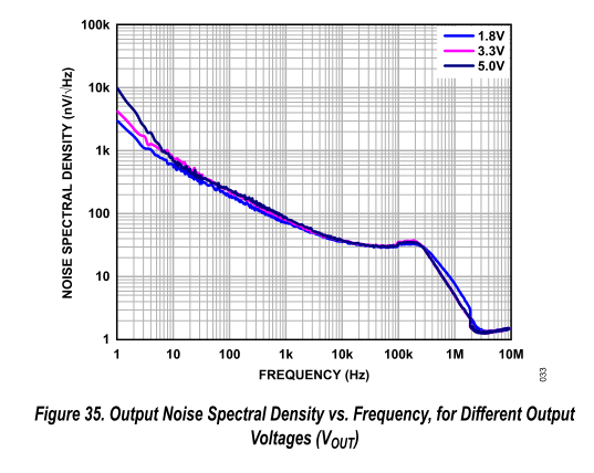ADP7142noise20221029182137.png