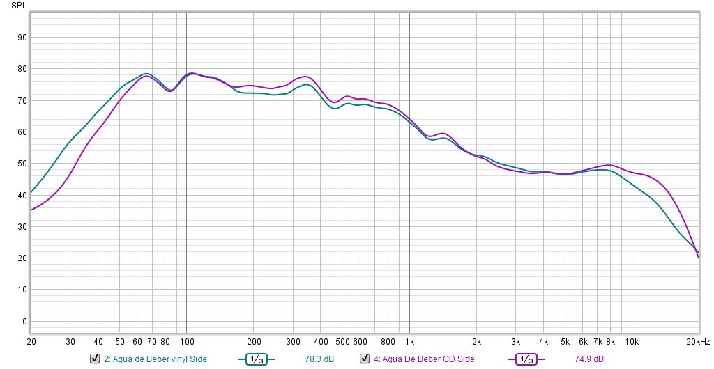 Agua Side Vinyl vs CD.png