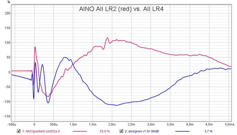 AINO step lr2 vs lr4.jpg
