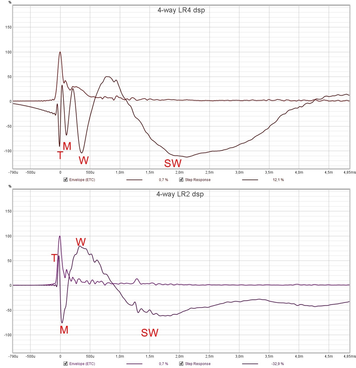 ainogneo v1 lr4 vs lr2 step etc-vert.jpg