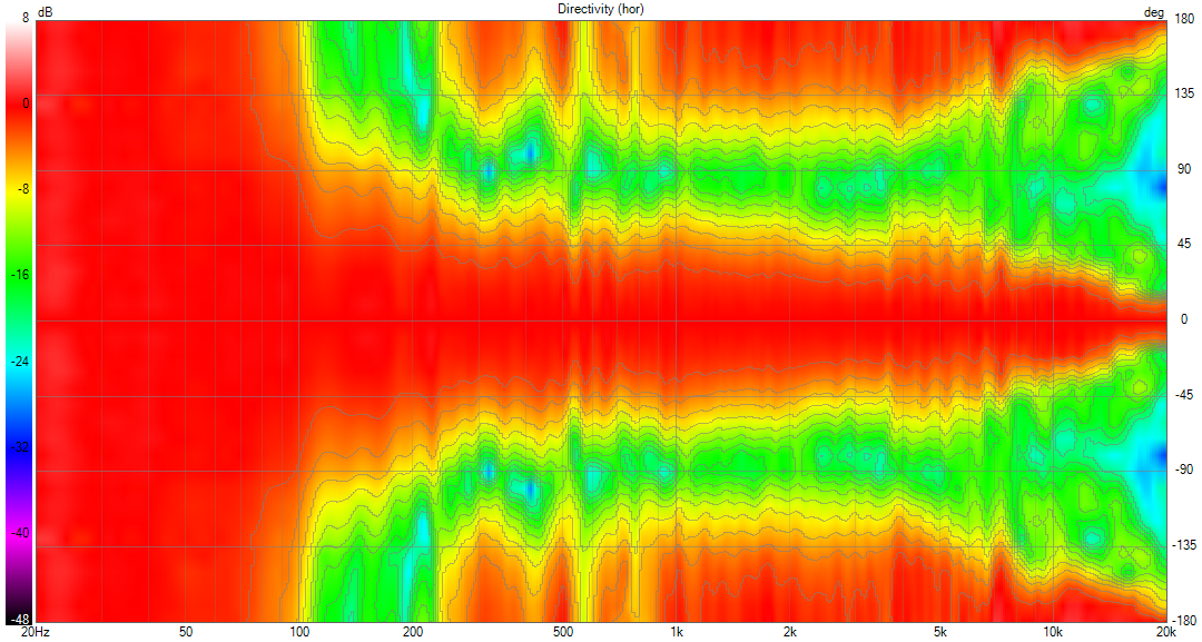ainogneo v11 in 20ms 16 norm Directivity(hor) lines.png