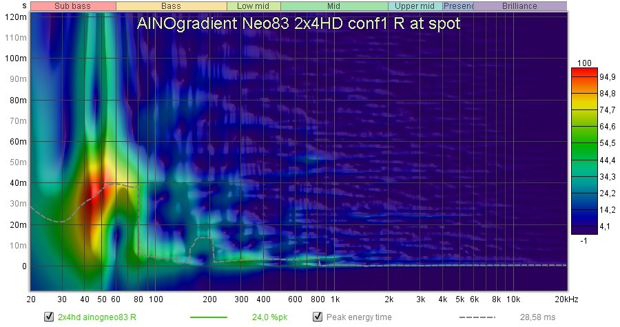 ainogneo83 2x4 conf1 R spotspectr.jpg
