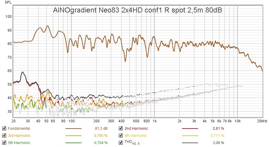 ainogneo83 2x4 conf1 spot disto.jpg
