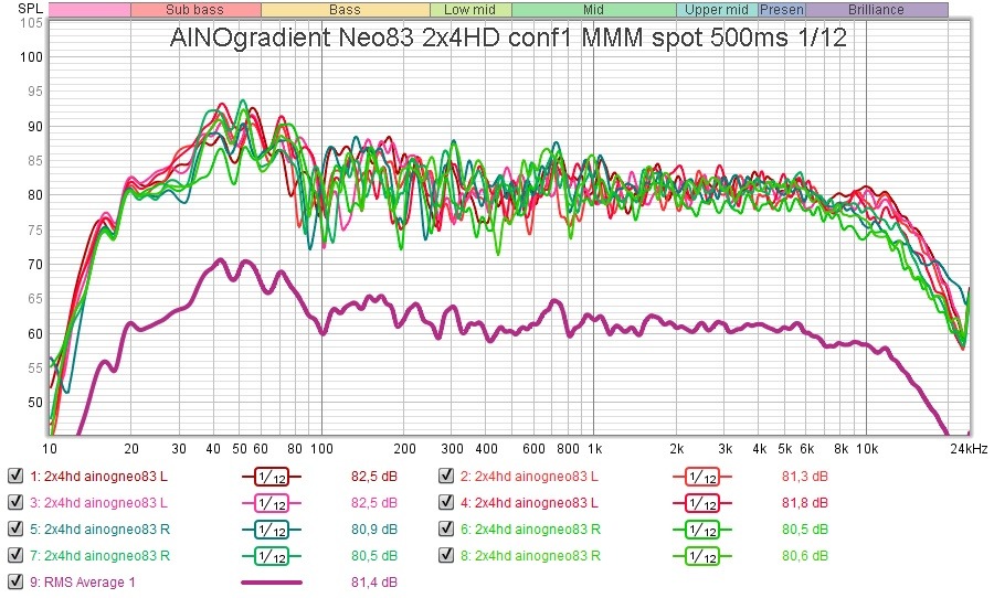 ainogneo83 2x4 conf1 spot MMM 500ms 112.jpg