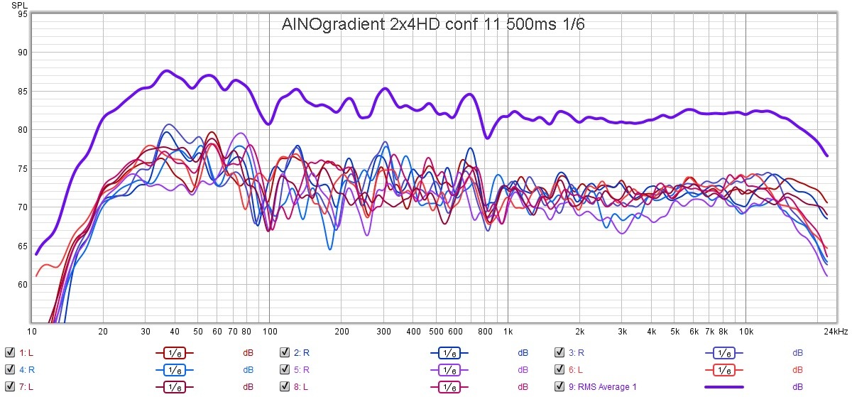 ainogneo83 2x4 conf11 MMM 500ms 16.jpg