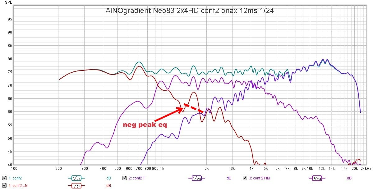 ainogneo83 2x4 conf2 all ind 12ms 124.jpg