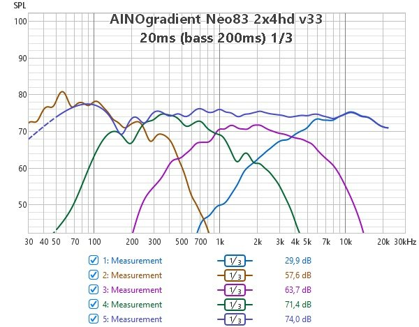 ainogneo83 2x4hd v33 all ind 20ms 13.jpg