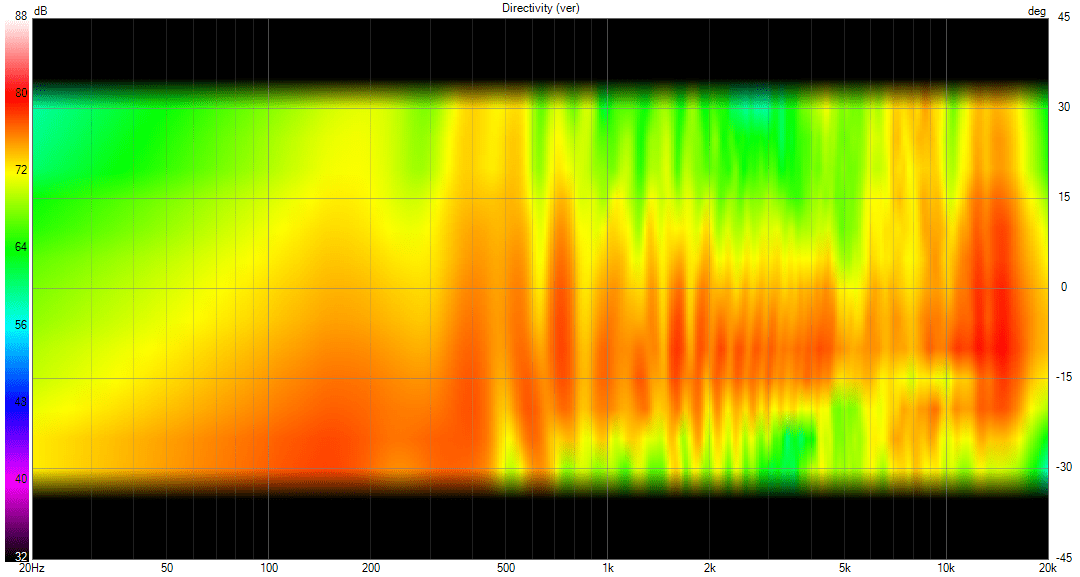 ainogneo83 2x4HD v35 in vertical 0-30.png