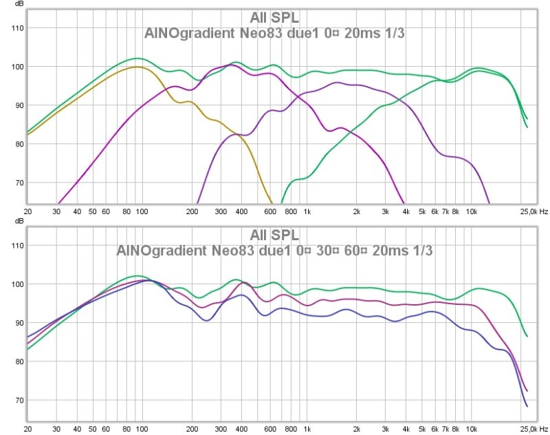 ainogneo83 due1 0¤ all indiv  horpol-vert.jpg