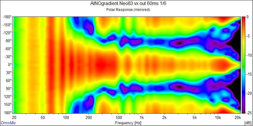 ainogneo83 vx out 0-180 polar.jpg