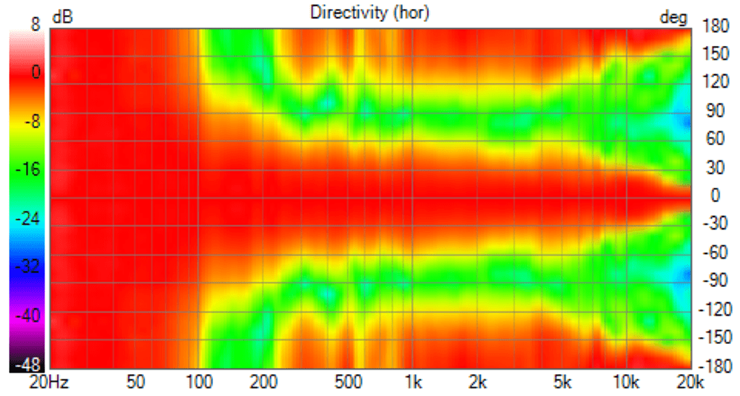 ainogneo83 vx out 40ms 16 norm Directivity (hor).png