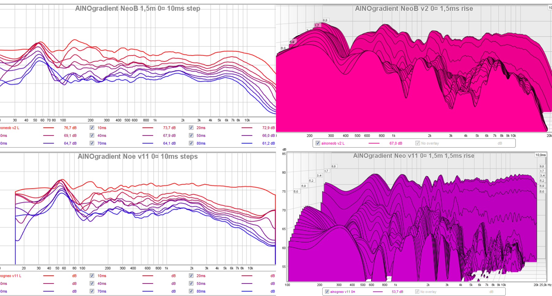 ainogneob v2 vs neo v11 0¤ decay csd.png
