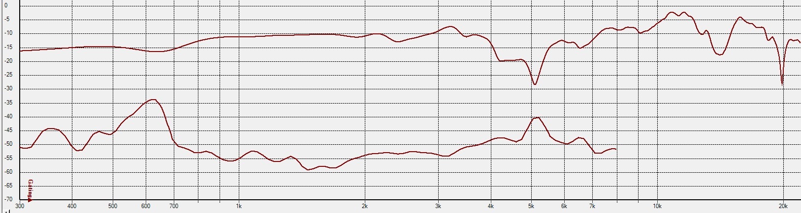Airborne Freq and Distortion.jpg
