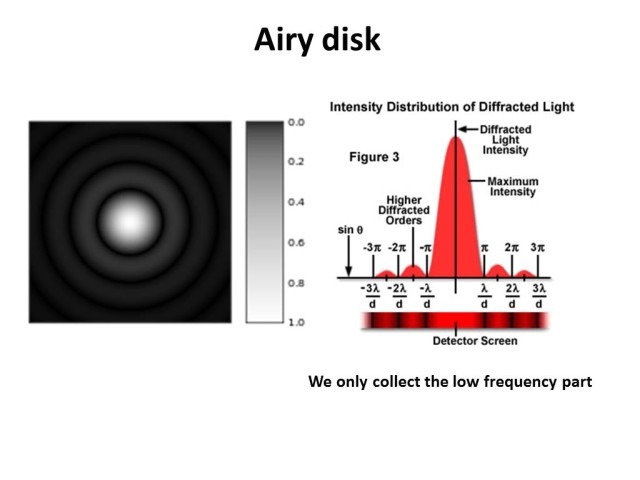 Airy Disk.jpg