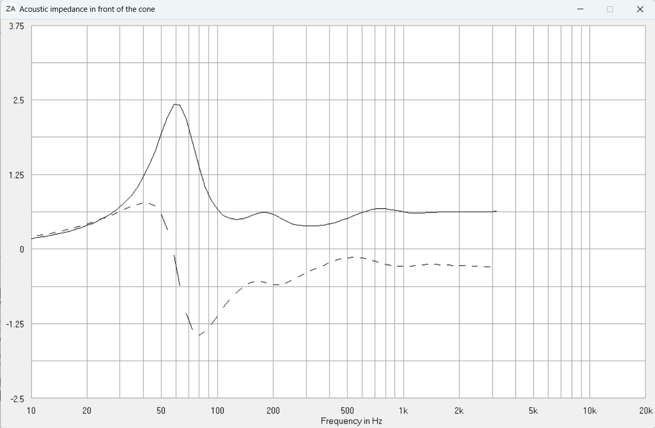 AJHorn sim speaker A+B - include damping line + port - acoustic impedance black=speaker A red=...png