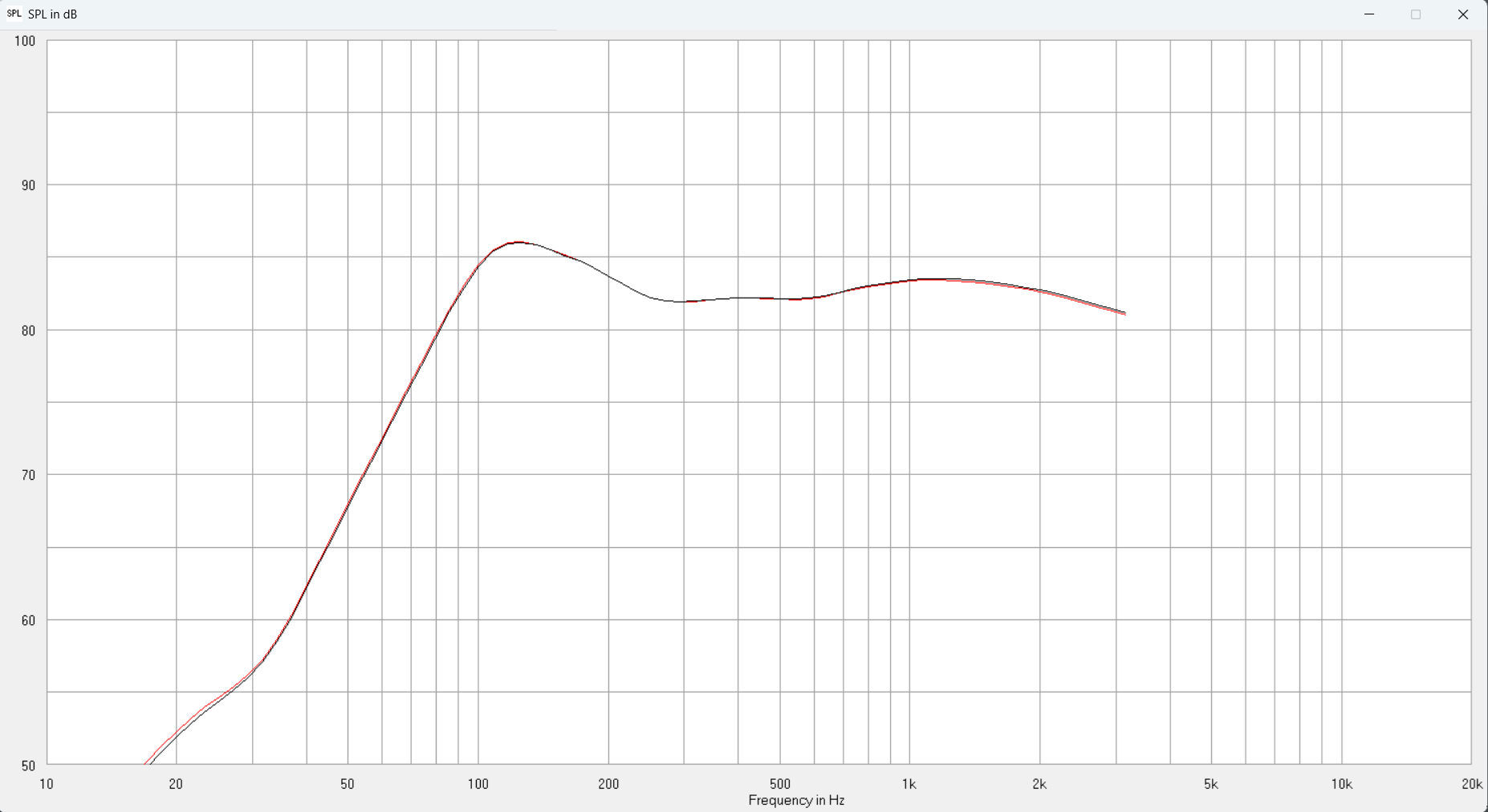 AJHorn sim speaker A+B - include damping line + port - freq response black=spkr A red=speaker B.png