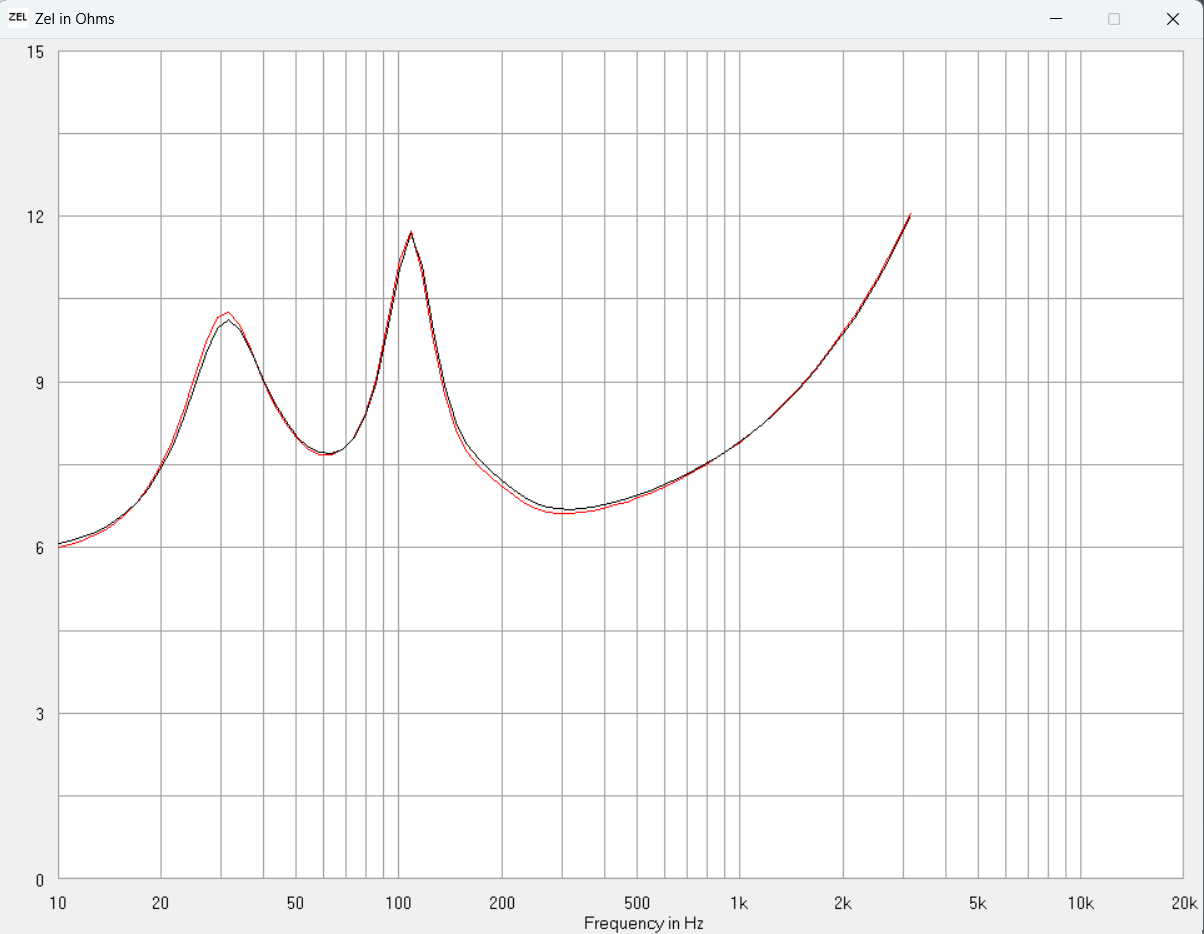 AJHorn sim speaker A+B - include damping line + port - impedance black=speaker A red=speaker B.png