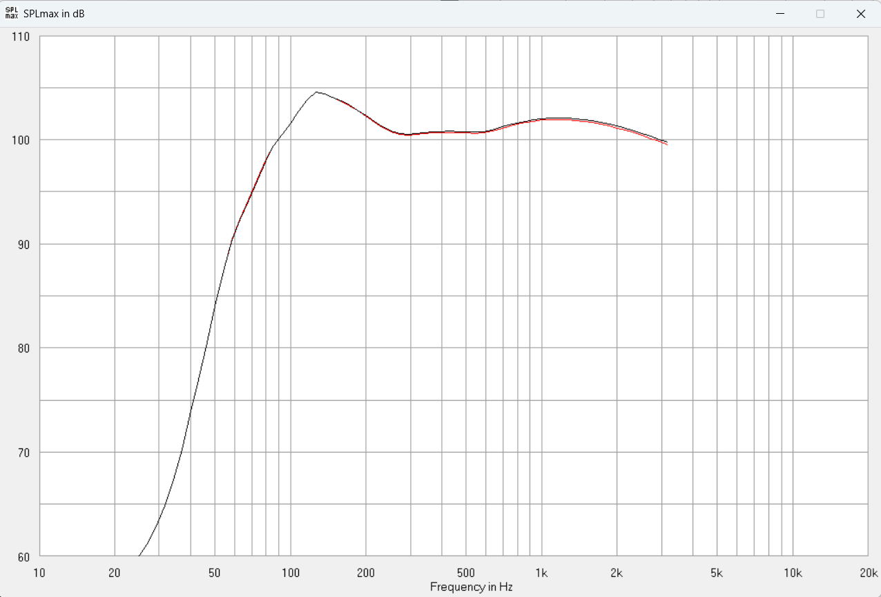 AJHorn sim speaker A+B - include damping line + port - SPL max black=speaker A red=speaker B.png