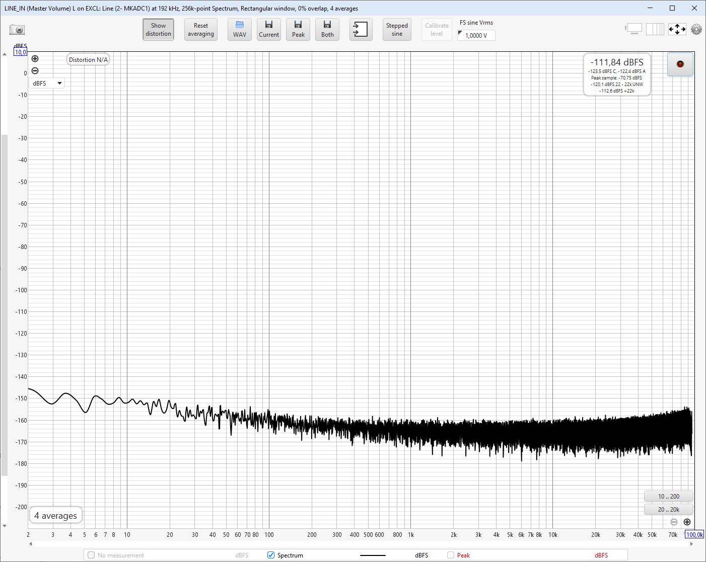 AK5394-R_noise_USB.JPG