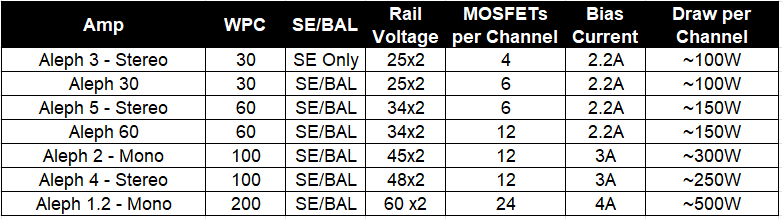 Aleph Overview Table.png