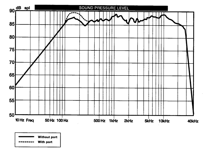 Alesis Point 7 frequency response.png