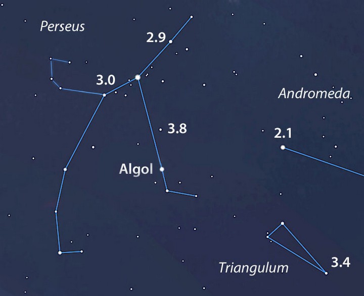 Algol 2.1 to 3.4.jpg
