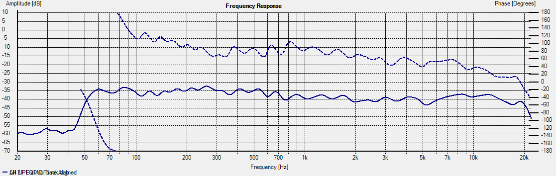 all 3 15 Mar PEQ and time XO optimised.png